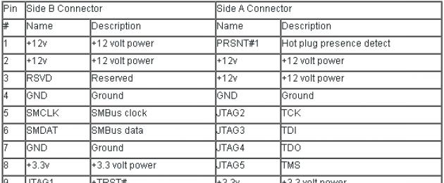  Адаптер PCIe-miniPCIe: подключаем модули от ноутбука к обычному ПК