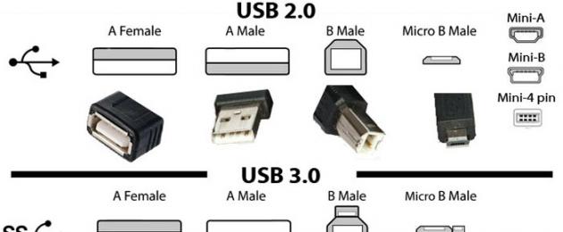 Что значит usb 3.0. В чем разница между USB2.0 и USB3.0. USB и его версии